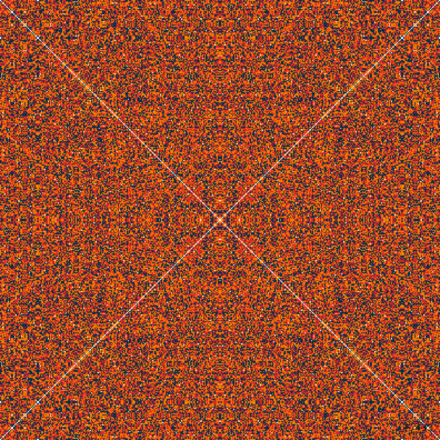 Cubic character over F433